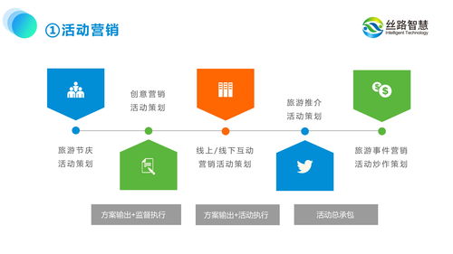 旅游景區(qū)規(guī)劃必須導(dǎo)入運(yùn)營思維 數(shù)字化轉(zhuǎn)型之路